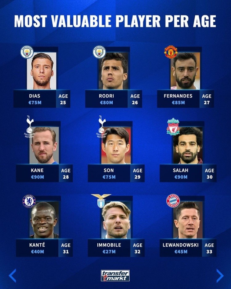 南安普顿与 南安普顿与