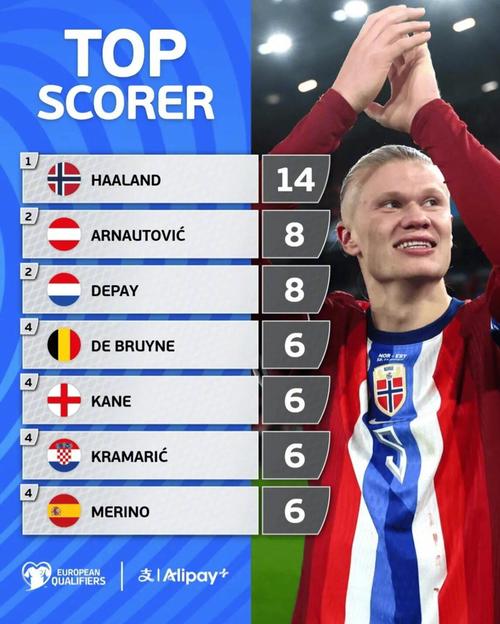 标记关键节 标记关键节