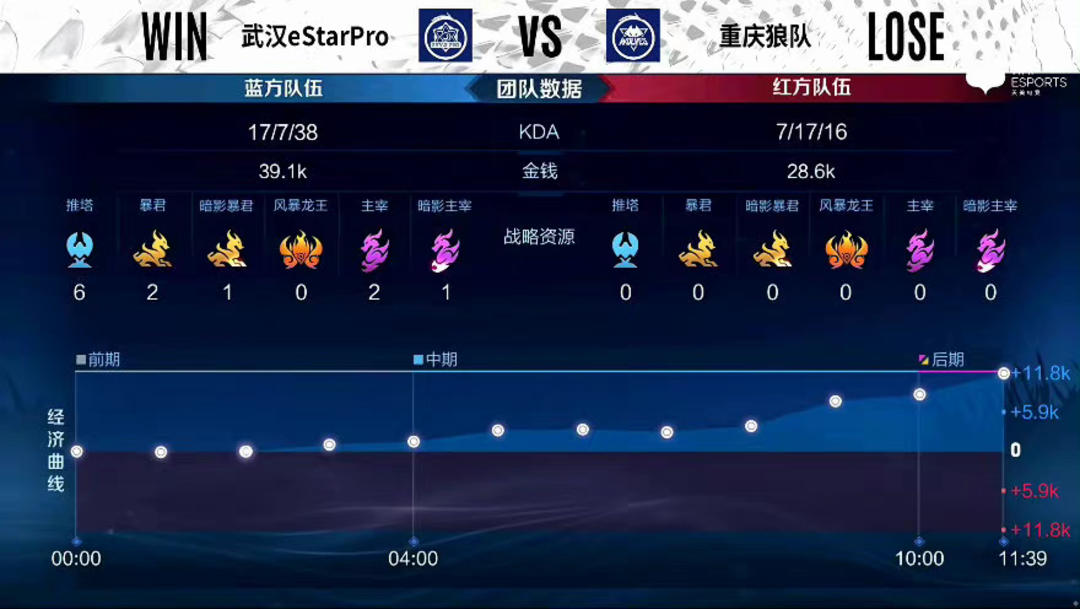 速度差带来